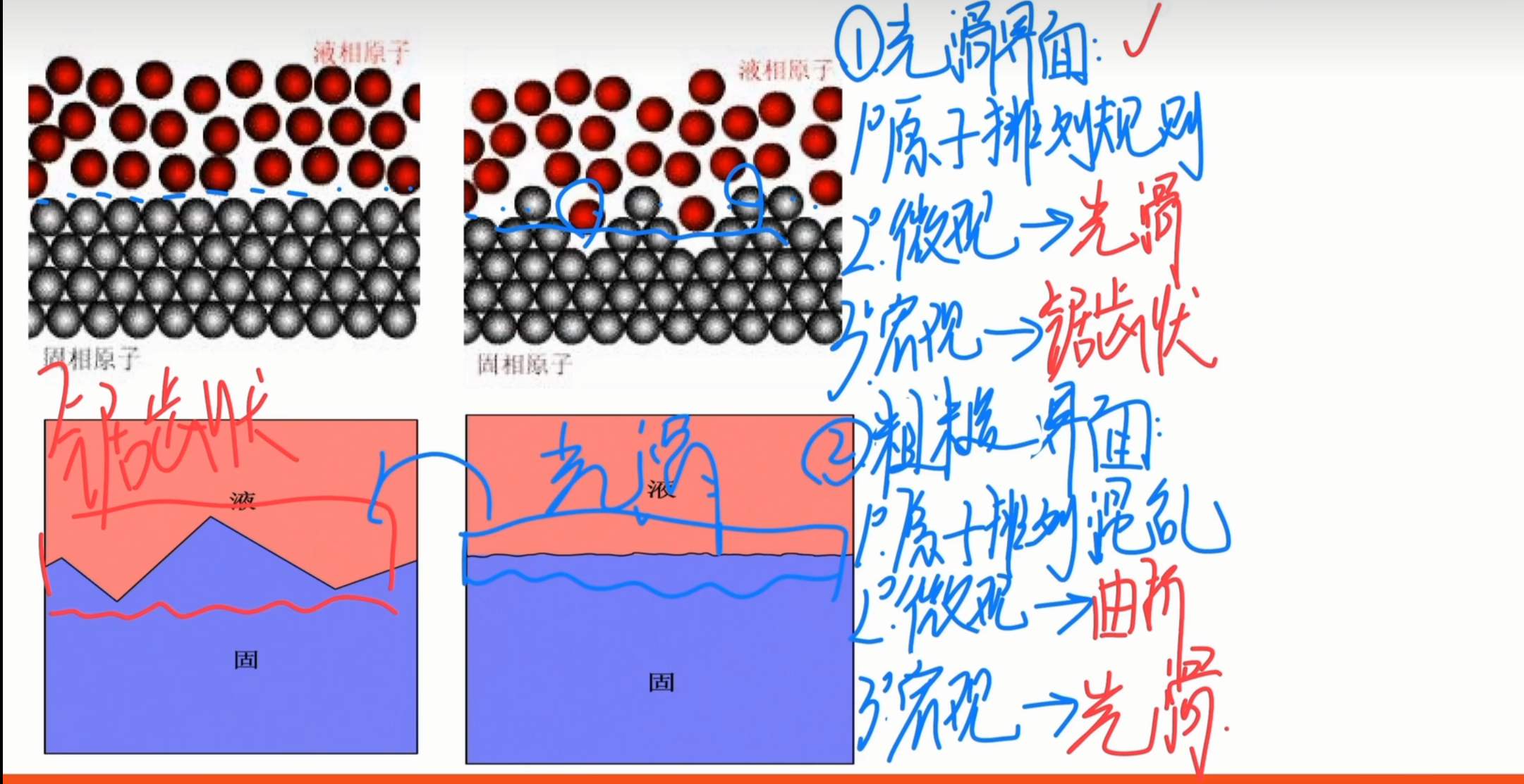 光滑界面与粗糙界面