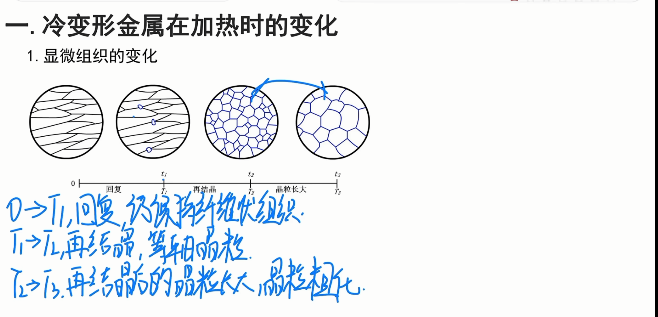 冷金属加热显微组织变化
