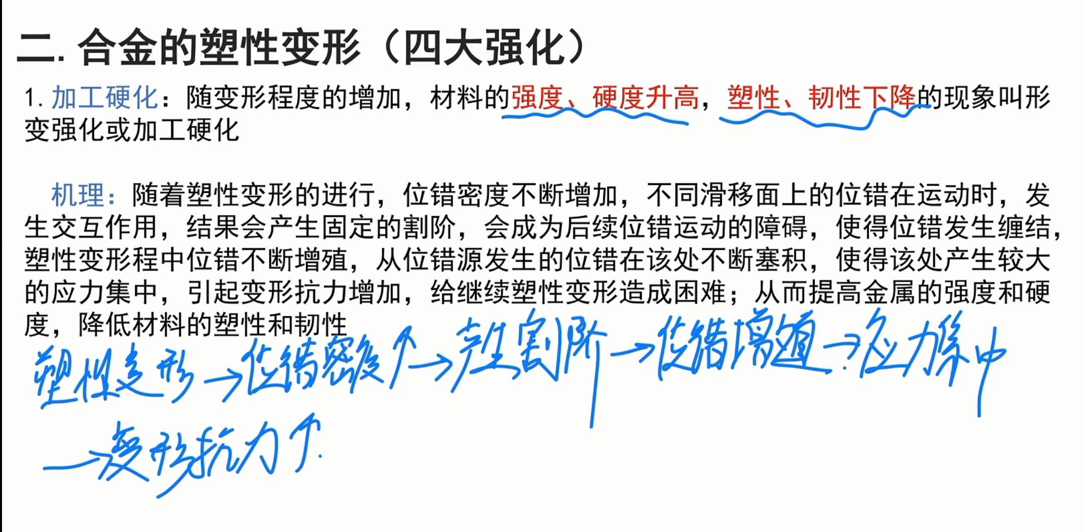加工硬化