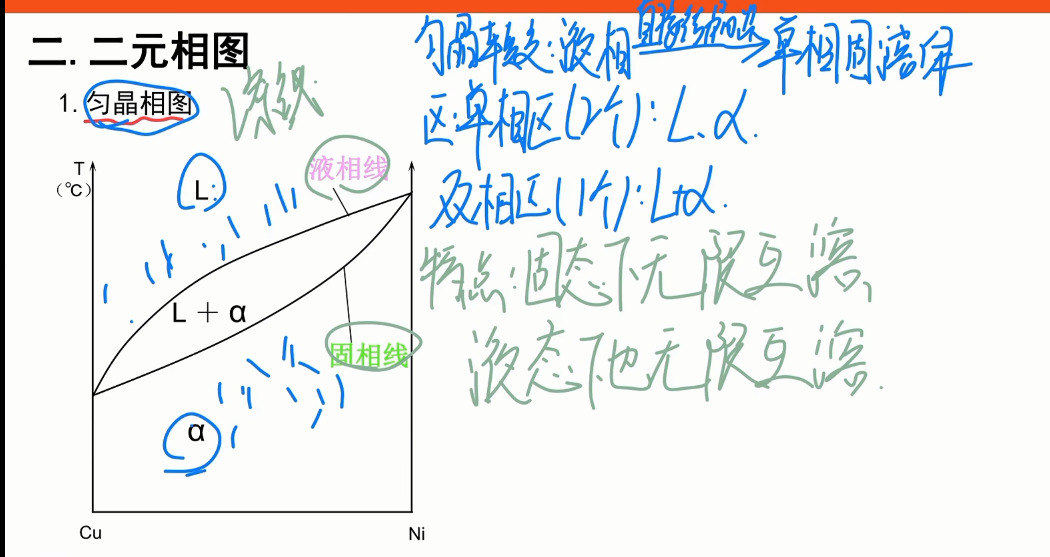 匀晶相图与匀晶转变