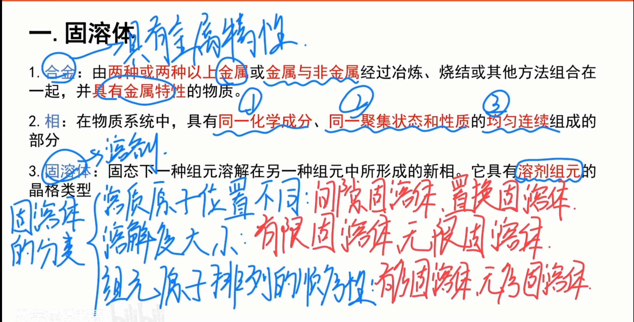固溶体