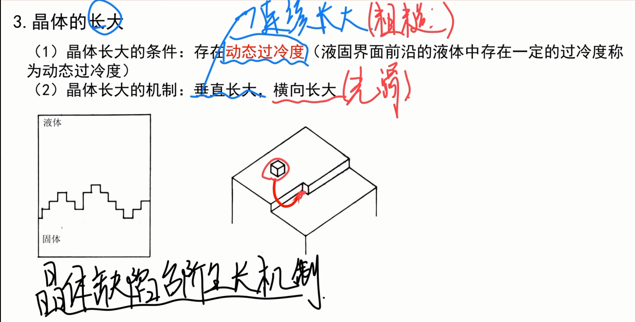 晶体长大条件与机制
