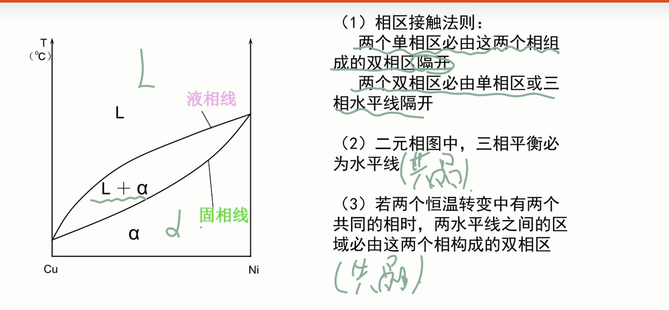 相区接触法则