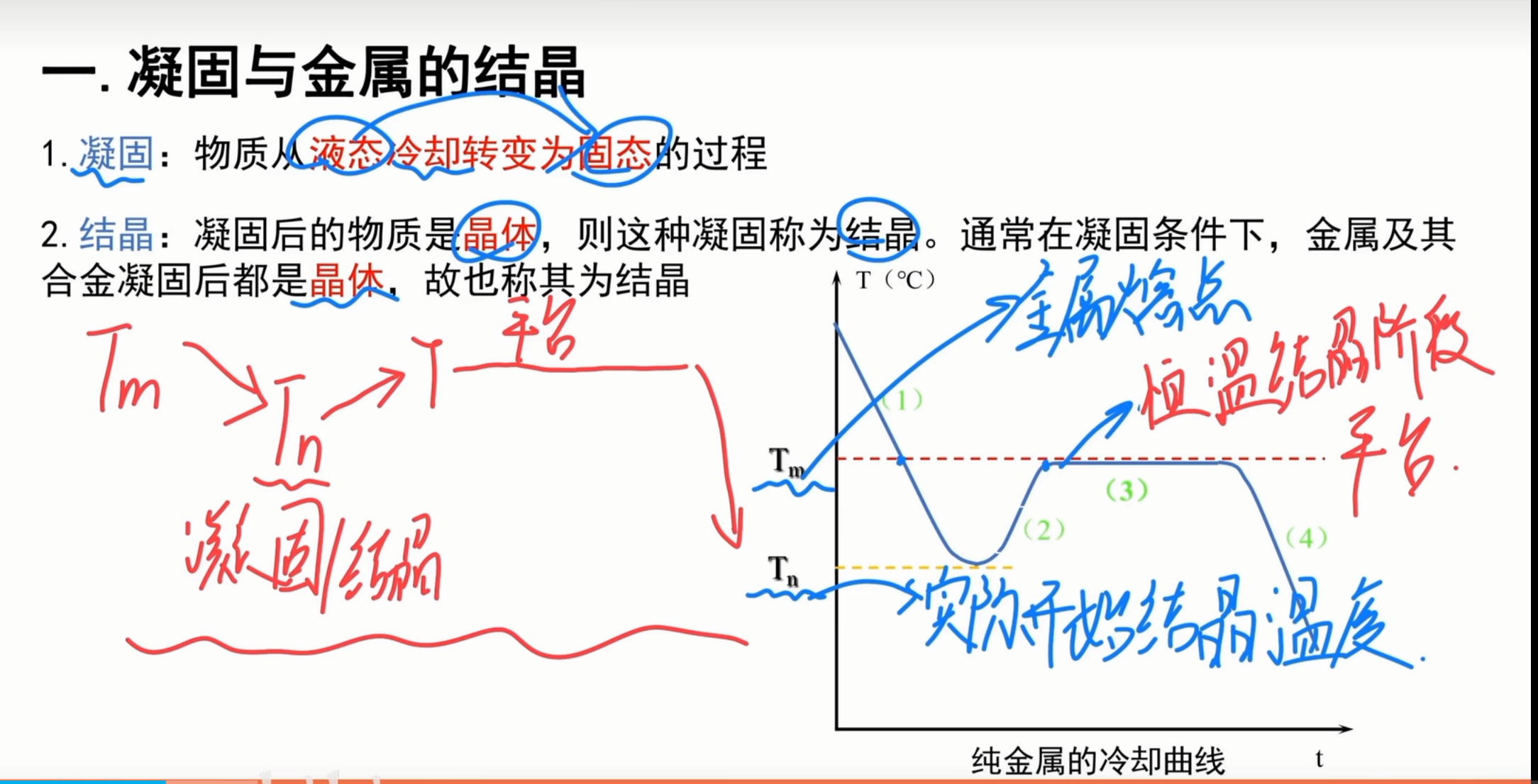 金属的凝固