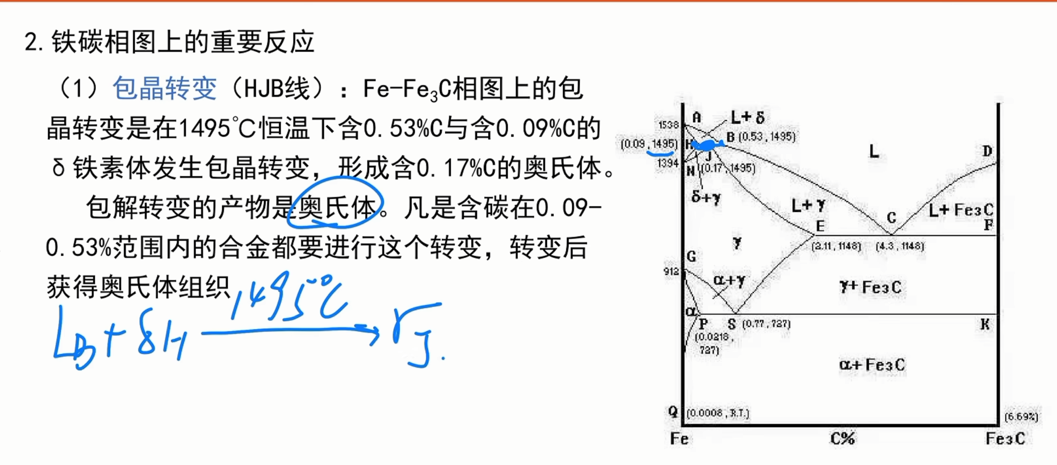 铁碳相图包晶转变