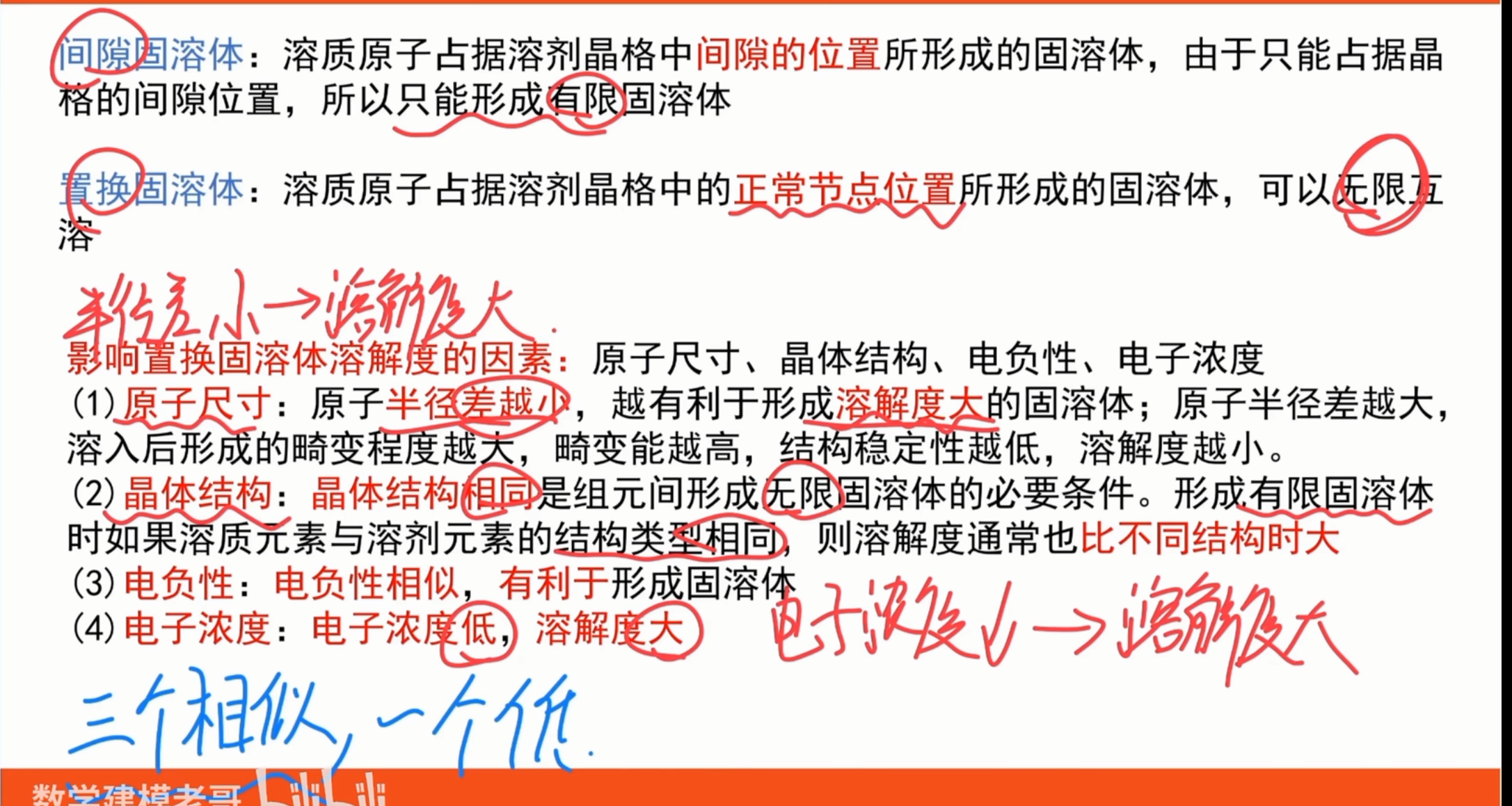 间隙和置换固溶体